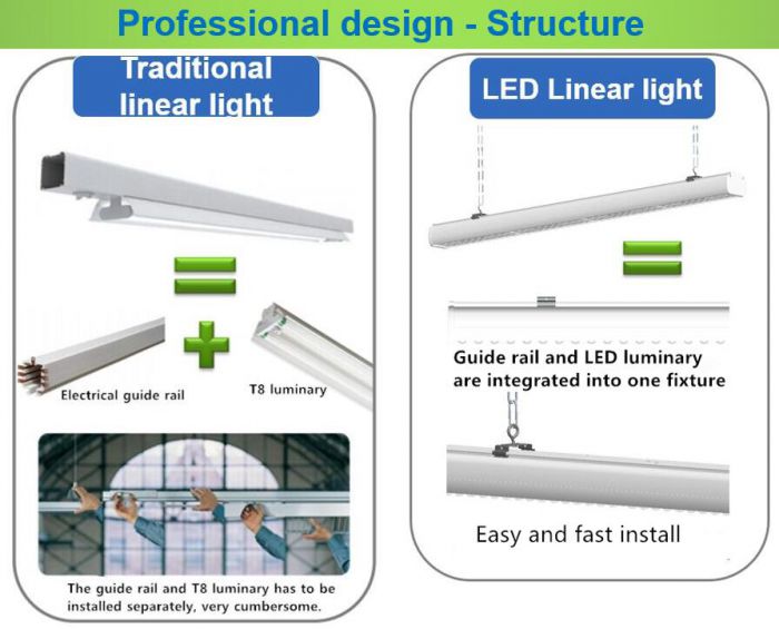 NorthLux™ 95 CRI T5 LED Linear Light Fixture – Waveform Lighting