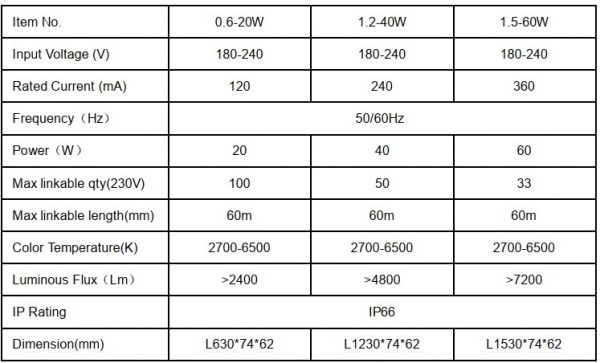 Linkable Led Tri-proof Light Ip66 40w 60w Led Shop Lights 4ft 5ft 